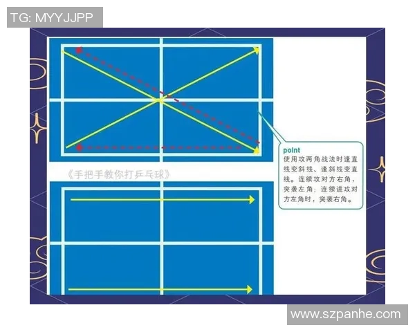 乒乓球技术与战术创新探索:从基本技巧到高阶战略的全面解析 乒乓球技术与战术创新探索:从基本技巧到高阶战略的全面解析