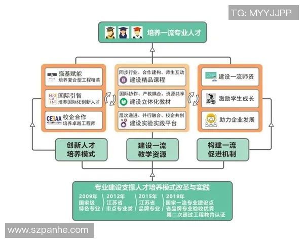 以教育为核心推动社会进步的路径探索与实践模式研究 以教育为核心推动社会进步的路径探索与实践模式研究