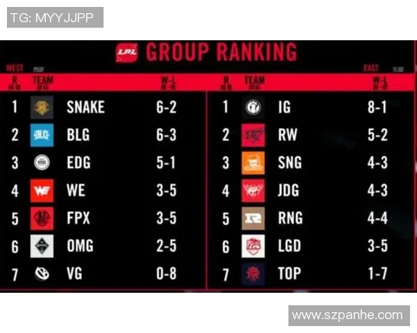 青年赛积分榜更新TES战队以59分稳居第一名