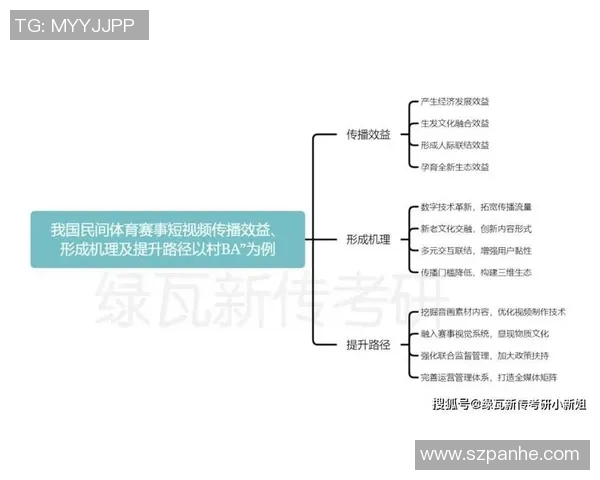 体育管理创新模式研究与实践探索：提升赛事运营效能与可持续发展路径