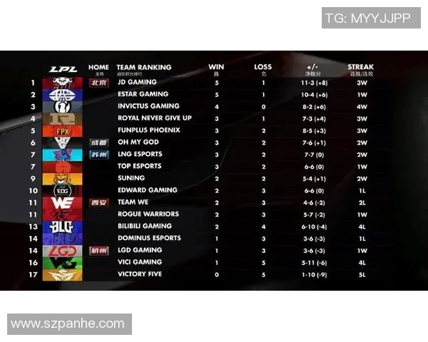 CSGO灵活性排行榜揭晓LNG战队荣登第六名引发关注