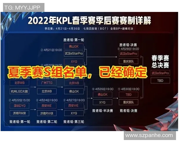 全球挑战赛特别报道：WE战队的拼搏历程与荣耀瞬间回顾