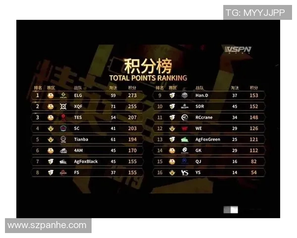 和平精英心理素质排行榜揭晓TES战队荣登第六名引发热议