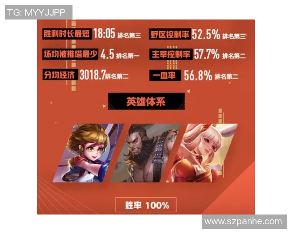 TES战队灵活性分析与战术适应性探讨在王者荣耀中的重要性 TES战队灵活性分析与战术适应性探讨在王者荣耀中的重要性